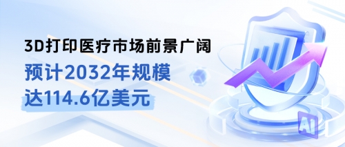 3D打印医疗市场前景广阔，预计2032年规模达114.6亿美元