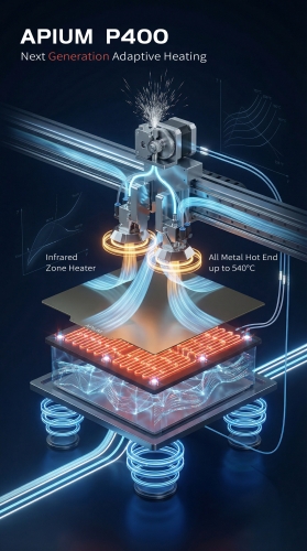 APIUM P400 新一代自适应区域加热系统