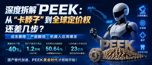 深度拆解PEEK：从“卡脖子”到全球定价权，还差几步？