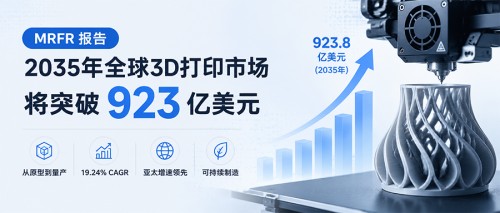 MRFR报告：2035年全球3D打印市场将突破923亿美元