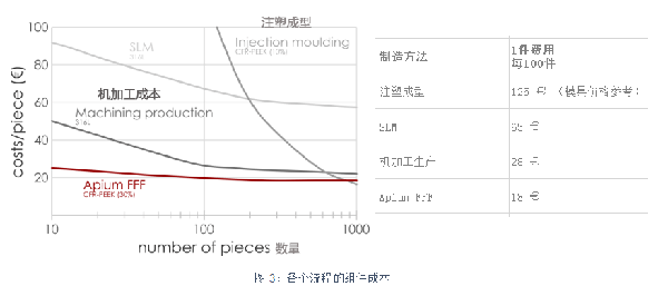 联轴器轮毂的制造成本