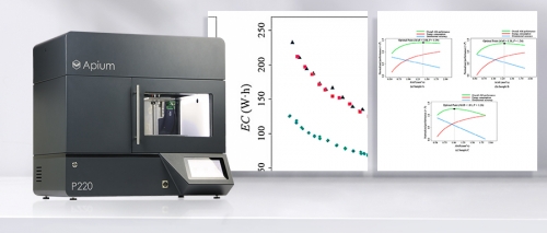 Apium Helps Explore the Impact of Material Addition Rate on Energy Consumption and Dimensional Accuracy in CFR-PEEK Fused Deposition Manufacturing