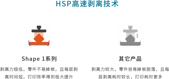 HSP高速剥离技术