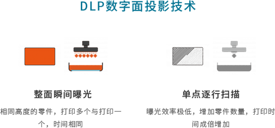 DLP数字面投影技术