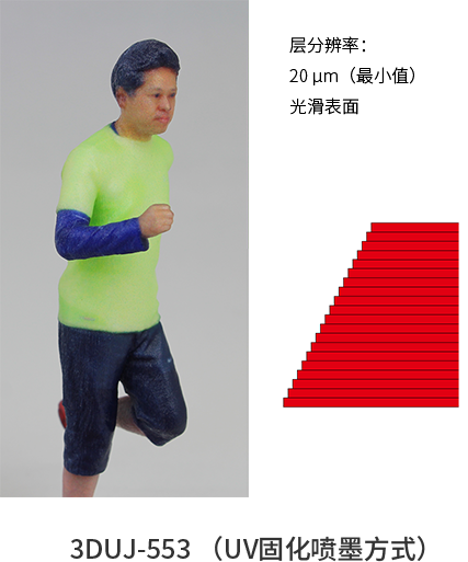 3DUJ-553 （UV固化喷墨方式）